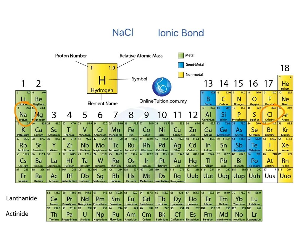 Periodic Table of elements. Periodic Table non-Metals. Table of Chemical elements. Periodic Table of Metal. Atomic element