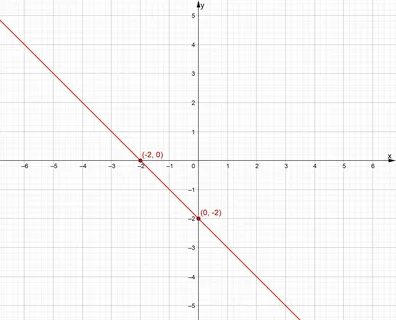 Y 9x 4 постройте график