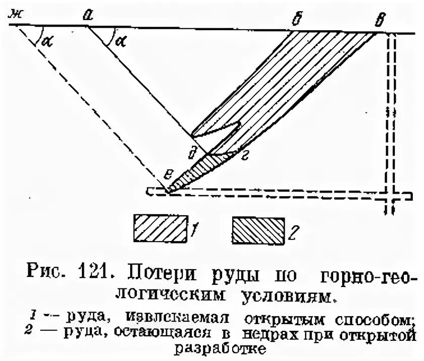 эксплуатационные потери. потери руды. нормирование потерь. расчет потерь и разубоживания руды. оценка доли балансовых руд.