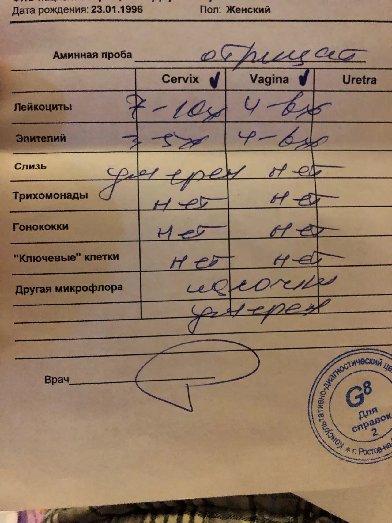 Анализ мазка у женщин таблица Гинекологический мазок с окраской по Граму Вопрос гинекологу 03 Онлайн