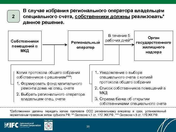 Открытие специального счета. Счет регионального оператора. Открытие спец счета у регионального оператора. Счет регионального оператора и специализированный счет. Структура спецсчета \.