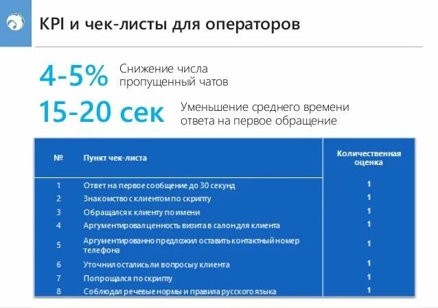 Показатели колл центра. Ключевые показатели эффективности kpi контактного центра. примеры kpi для сотрудников колл центра. оценка работы оператора. показатели работы колл центра.