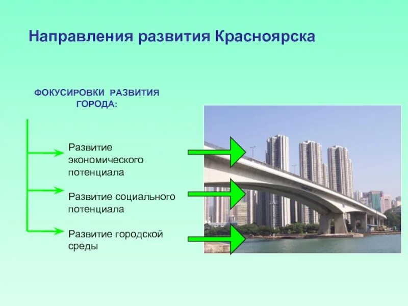 Развития этот город является. Перспективы развития города. Экономическое развитие Красноярска. Тенденция современного развития городов. Перспективы развития красно.