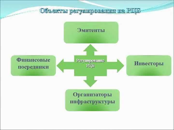 Эмитент финансовых. Номинальный держатель ценных бумаг это. Инфраструктурные финансовые посредники РЦБ. Финансовые посредники. 22. Рынок ценных бумаг: инфраструктура.