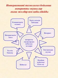 Педагогикалық технологиялар