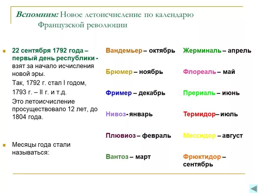 Время и французы. Календарь во время французской революции. Символы Великой французской революции календарь. Революционный календарь Великой французской революции. Календарь периода Великой французской революции.