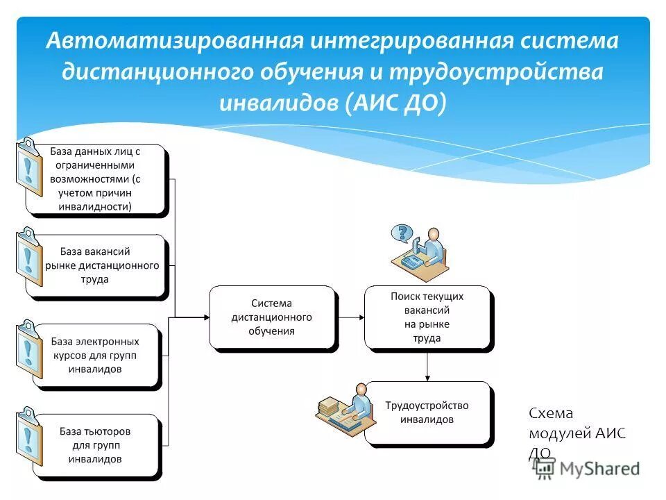 Структурная схема аскуэ rs 485. Структура интегрированной аиус. Интегрированные автоматизированные информационные системы. Структура интегрированной управленческой системы. Интеграция автоматизированных систем.