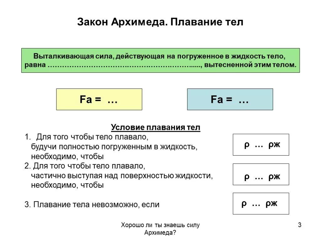 Сила Архимеда условия плавания тел. Закон плавания тел. Выталкивающая сила действующая на погруженное в жидкость тело равна. Архимед условия плавания тел. Выталкивающая сила равна силе тяжести