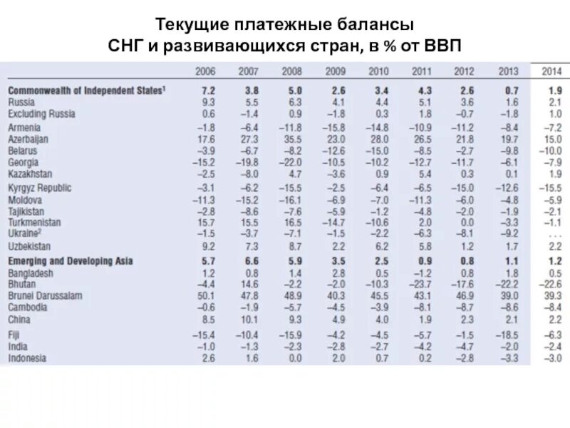 Платежный баланс россии. Текущий платежный баланс страны. Пример платежного баланса страны. Как выглядит платежный баланс страны. Платёжный баланс Германии.