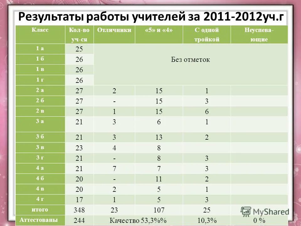 марафон знаний 3 класс. аналитическая справка контрольного диктанта 1 класс по русскому. деятельность учителя начальных классов. анализ плана воспитательной работы классного руководителя. анализ работы за год начальная школа.