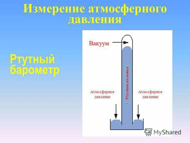 Нормальным атмосферным давлением принято