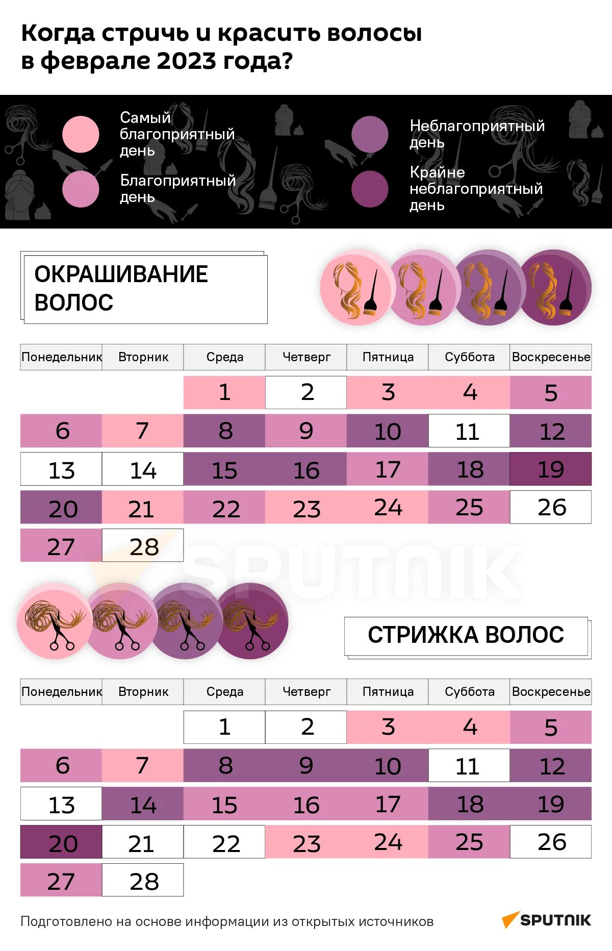 Благополучные дни для стрижки в апреле 2025