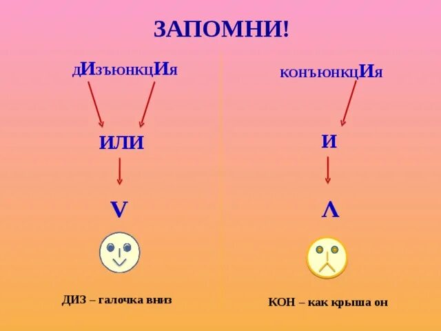 Что означает палочка в информатике. Перевернутая галочка в информатике. галочка вниз в информатике. что обозначает в информатике. ^ в информатике чтоьзначит.
