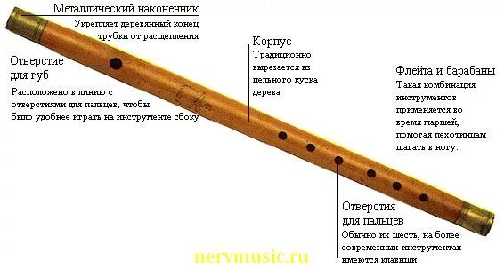 Из чего состоит флейта