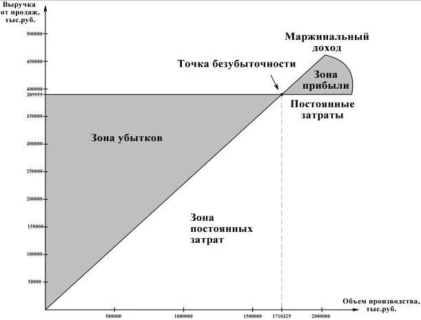 Определение маржинального дохода. Расчет маржинального дохода. маржинальный анализ прибыли. маржинальный доход формула. маржинальный анализ затрат.