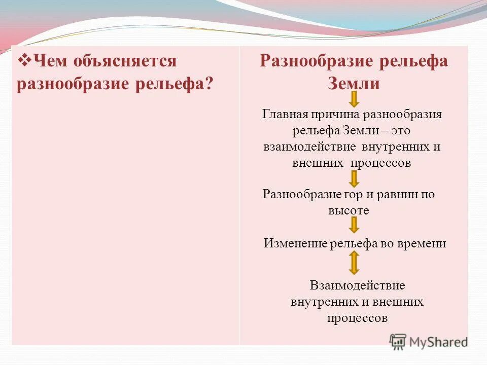 В чем причины разнообразия рельефа земли 7 класс ответы. Самовоспитание. Чем объяснить многообразие органических веществ. Чем можно объяснить разнообразие. Чем можно объяснить разнообразие.