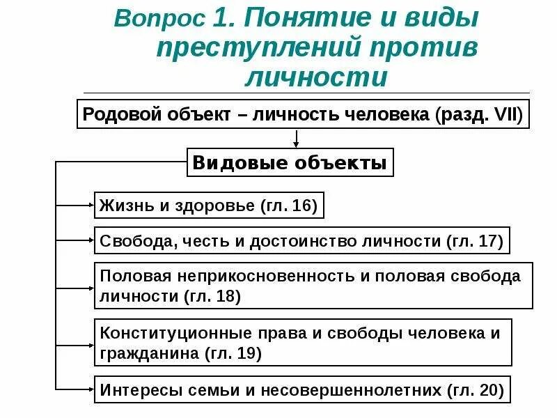 Преступление против личности объект