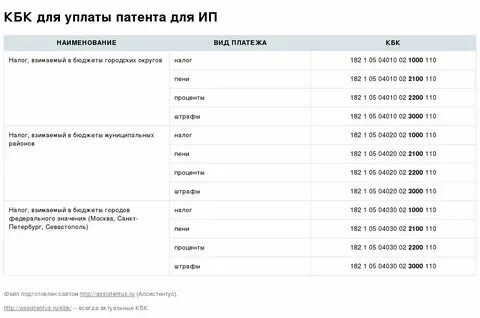 Уплата усн кбк 2023
