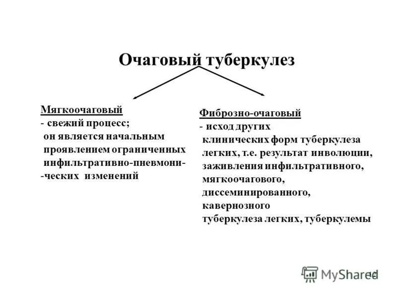 Исходы туберкулеза легких