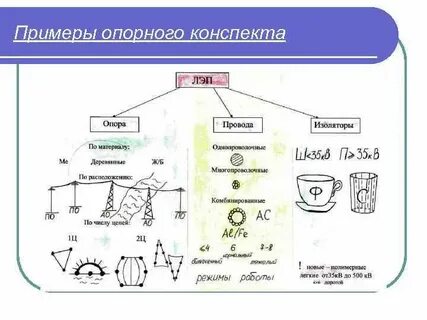 Опорные схемы картинки