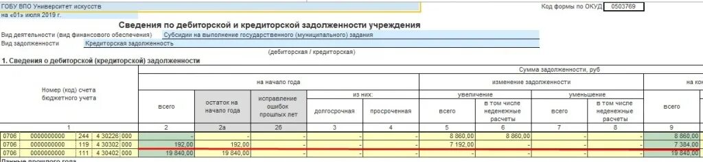 Форма 169 в 1с. Форма 0503769. 769 Форма. Отчёт ф.0503769 форма. Кредиторская задолженность казенного учреждения