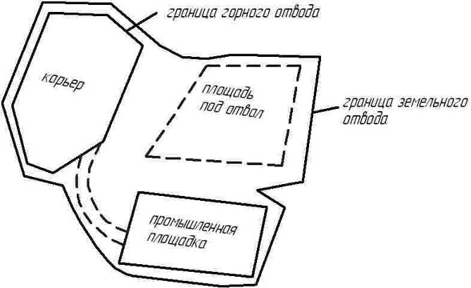 Технический проект разработки месторождения - Геоидеал