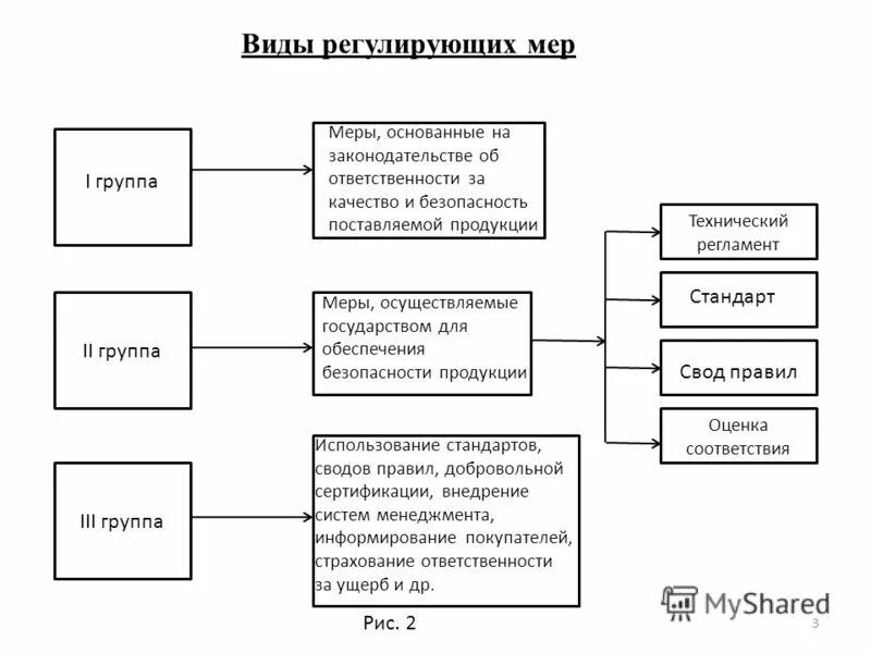 Разновидность мер