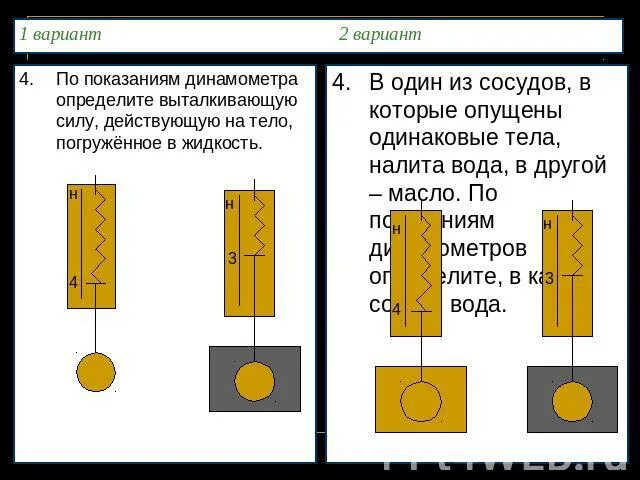 Определите показания динамометра если подвешенный