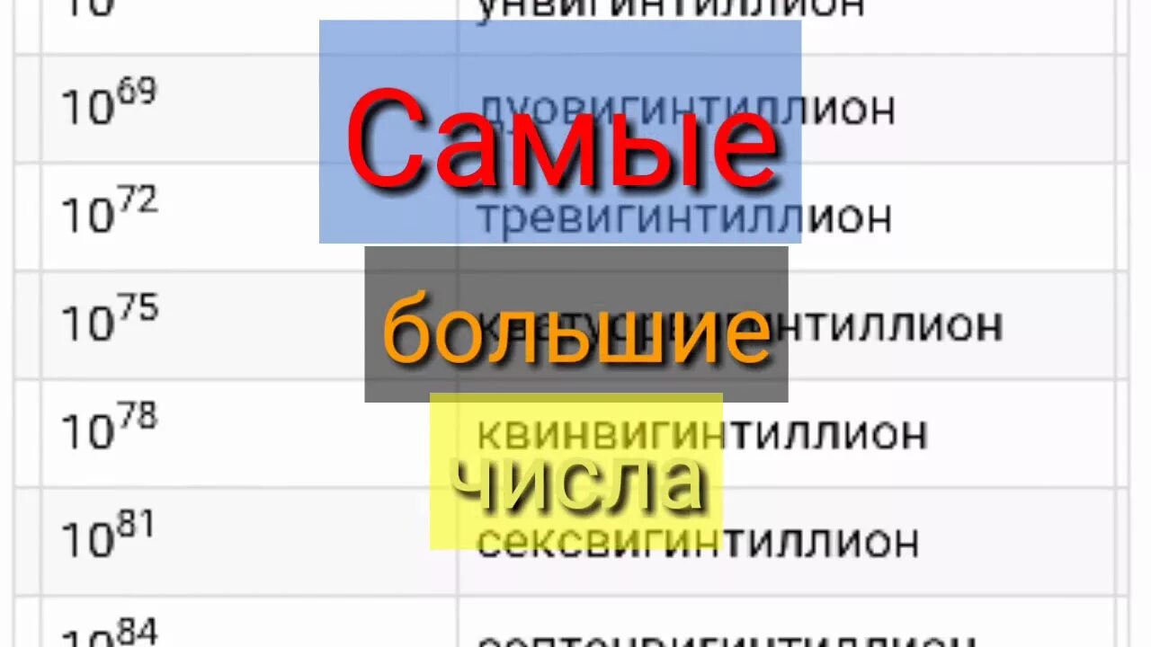 Сколько в мире нулей. Самое большое число Грэма. Самое большое число в мире Грэмо. Большие числа. Самые большие цифры.