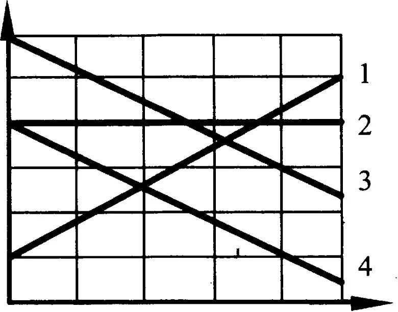 Графиках представленных на рисунке 3. Графики зависимости скорости от времени. Задачи на графики. Зависимости скорости движения от времени для четырех тел. На рисунке представлены графики.
