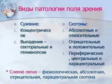 Типы патологий