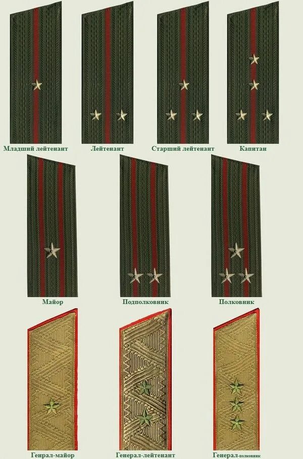Погоны две полоски и звезда. 4 Звезды на погонах Советской армии. Погоны МО РФ. Погоны звания в 1943 года 4 звезды на погонах и полоски. Погоны РККА одна полоса и 3 звезды.