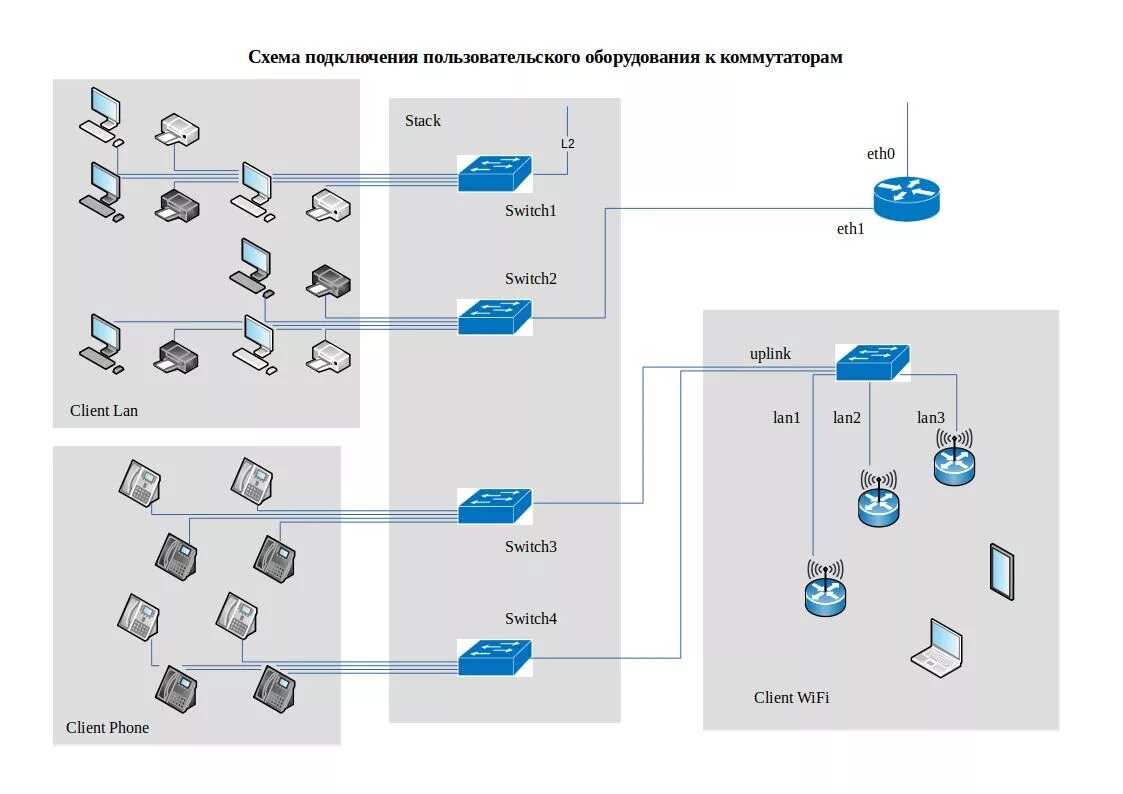 Связи подключение к сети. Коммутатор Cisco схема. Схема подключения 3 коммутаторов. Схема коммутации свитча. Схема соединения кольцо коммутаторов и маршрутизаторов.