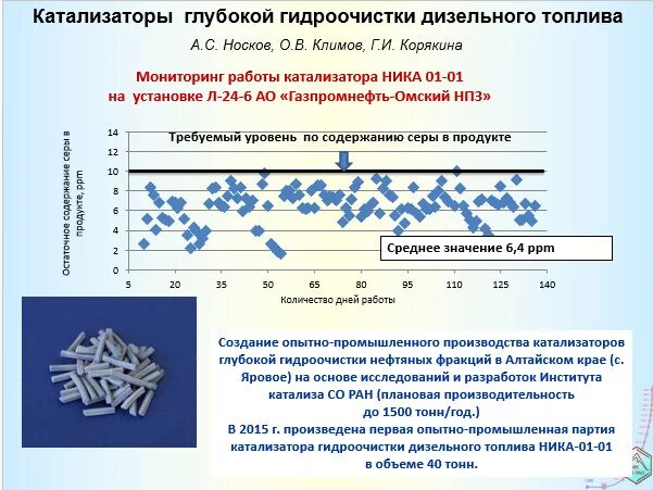 После удаления катализатора увеличился расход топлива. Вырезать катализатор. Катализаторы в химии таблица. Диаграмма токсичность выбросов двс. Сульфидирование катализатора.