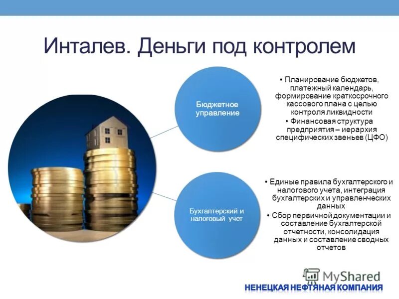 ненецкая нефтяная компания закупка тэо. деньги под контроль книга. деньги под контроль книга. денежный практикум. налоговый контроль пособие.