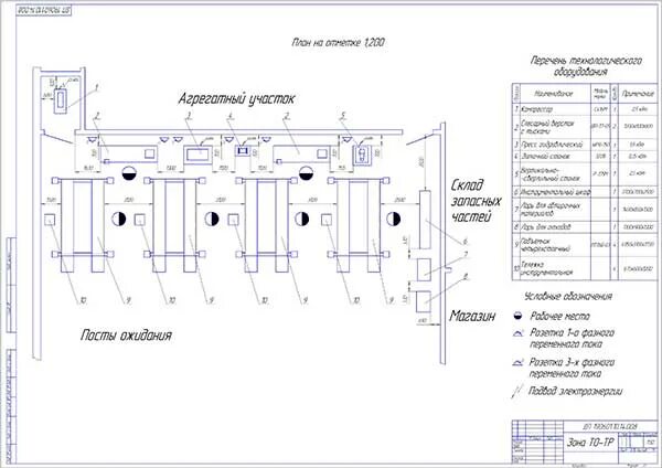 Участок ремонта агрегатов трансмиссии. Зона тр атп чертеж участка. Чертеж производственного здания атп. Зона то-2 чертеж атп грузовой. Планировочный чертеж зоны тр для грузовых.