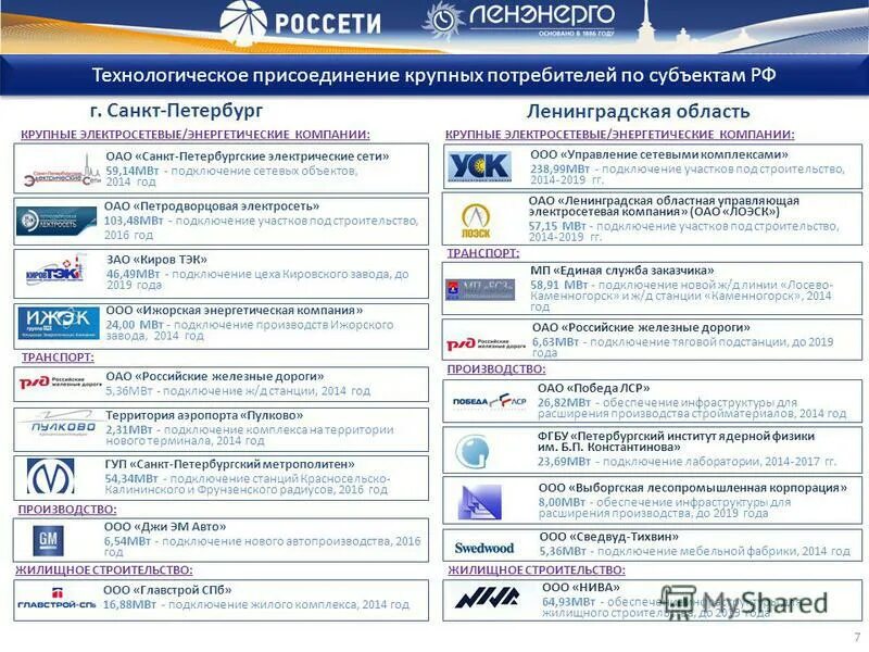 Телефон аварийной фрунзенского района