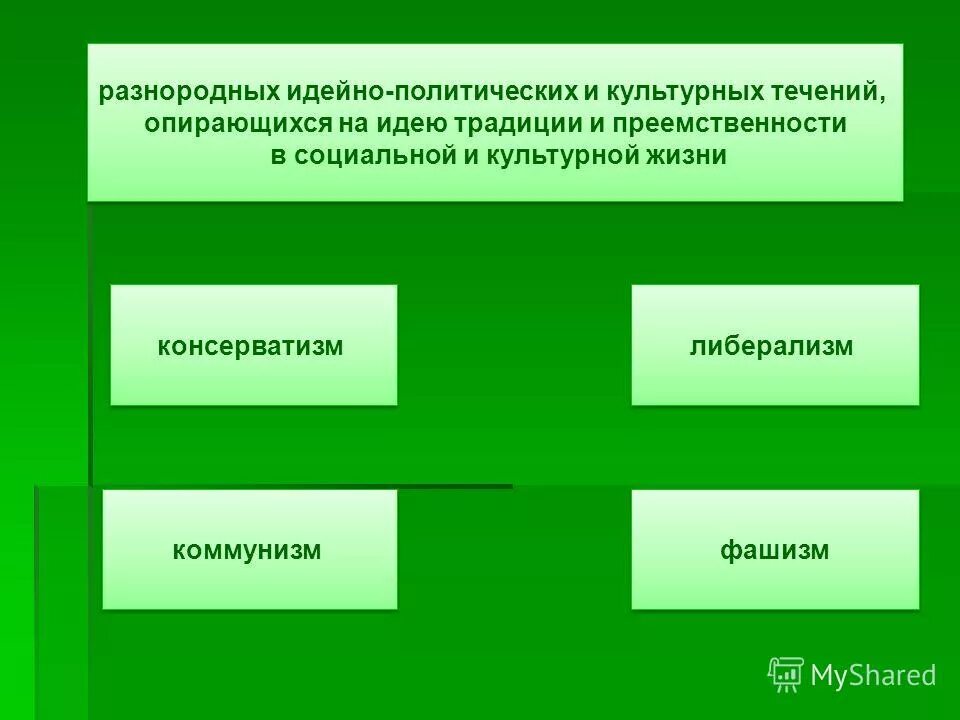 идеологические направления в начале 20. принципы идеологии либерализма. либерализм это идейно политическое течение опирающееся. либерализм примеры. либерализм это идейно политическое течение опирающееся.