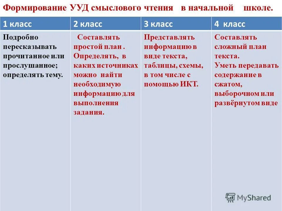 Виды чтения 5 класс конспект урока ладыженская. Виды чтения 5 класс конспект урока ладыженская. Виды чтения 5 класс конспект урока ладыженская. Что мы знаем о тексте 5 класс. Виды чтения 5 класс конспект урока ладыженская.