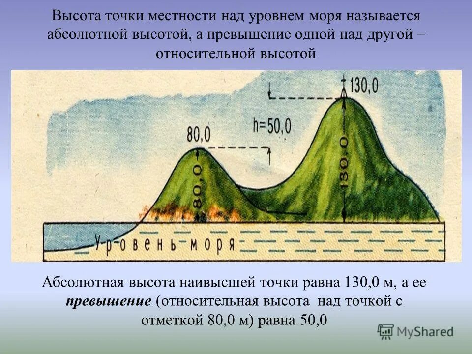 Природная зона южного подножья большого кавказа. Схема высотной поясности в горах кавказа. Горные территории с высотной поясностью. Высотная поясность гор россии таблица. Центральные анды высотная поясность.