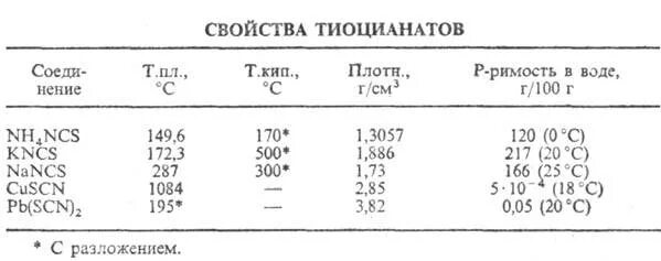 Zn hc1. Неорганические тиоцианаты. Свойства тиоцианатов химические. Тиоцианат ионы. Неорганические компоненты тиоцианатов.