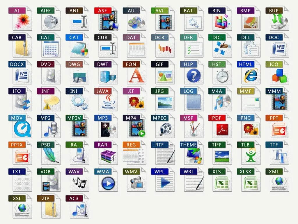 Иконки форматов файлов. Иконки расширений файлов. Значки типов файлов. Значки для разных форматов. Файл со значками