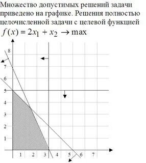 Множество допустимых операций
