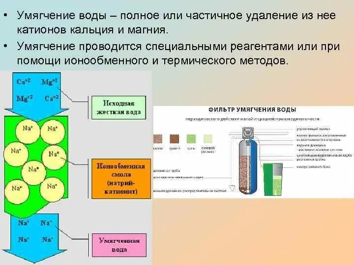 Устранение жесткости воды формула. Термический метод умягчения воды. Ионообменный способ умягчения воды формула. Химические методы умягчения воды. Умягчение воды реакция.