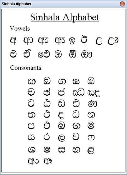 Перевод на сингальский язык. Sinhala alphabet. сингальский язык. сингальский тамильский алфавит. sinhala hodiya.