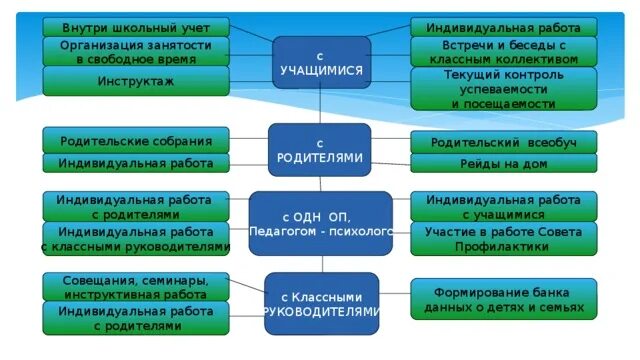 Социальный учет в школе. Школьный учёт последствия. Что такое учёт в школе. Постановка ребенка на школьный учет. Школьный учет на что влияет.