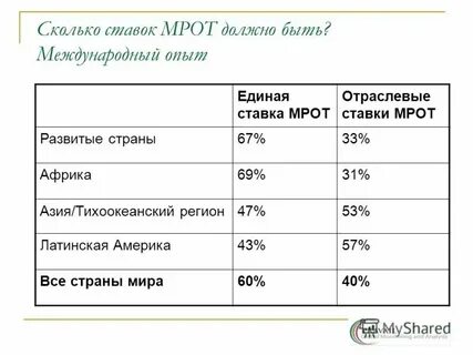 Минимальная плата труда это