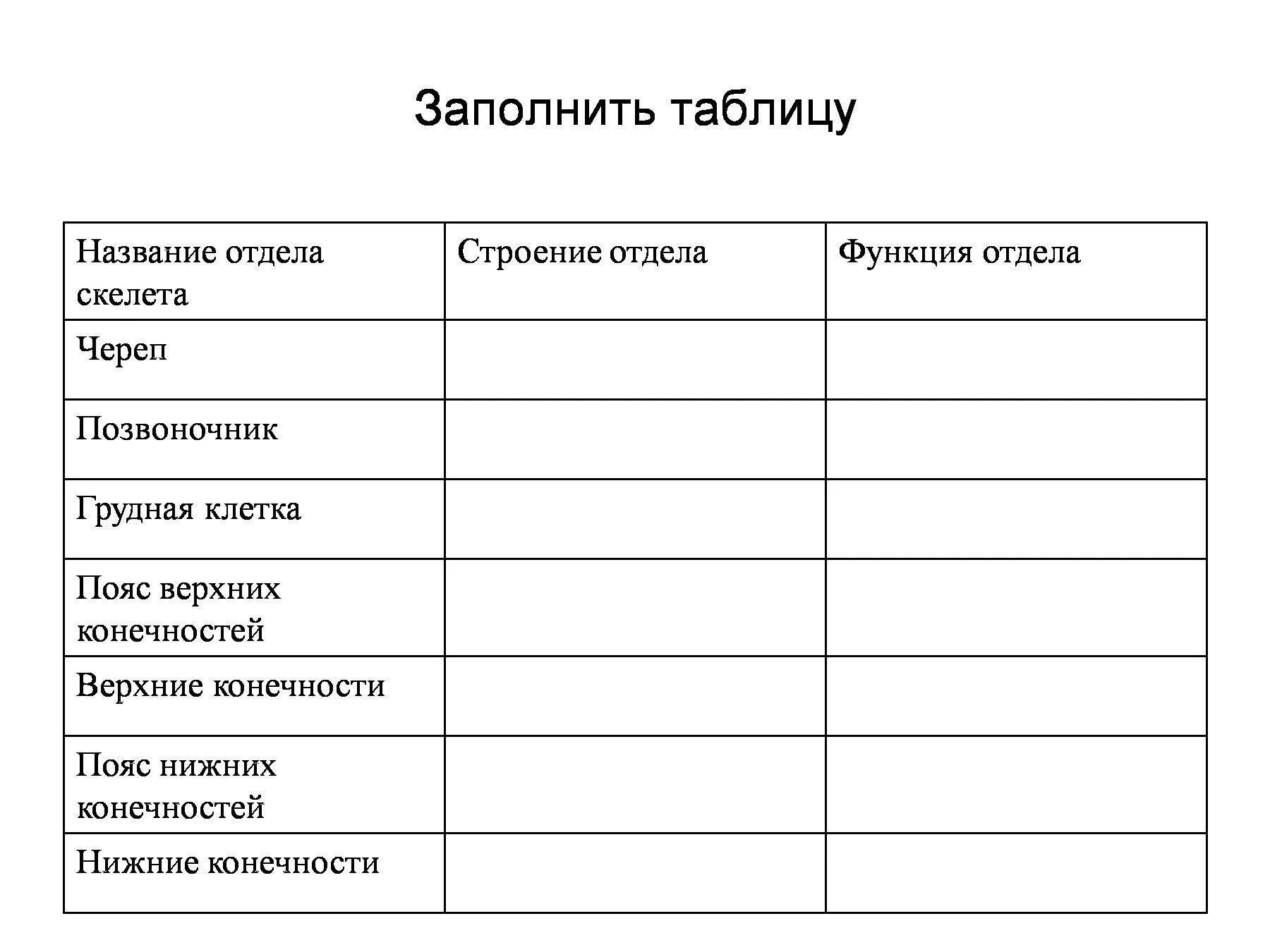 Скелет человека таблица по биологии 8 класс. Строение и функции отделов скелета человека таблица. Заполнить таблицу: «скелет головы и туловища». Кости скелета таблица 8 класс биология.