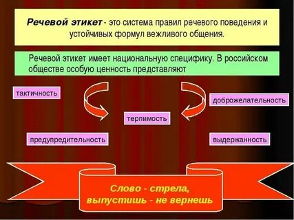 Правила поведения общего характера это