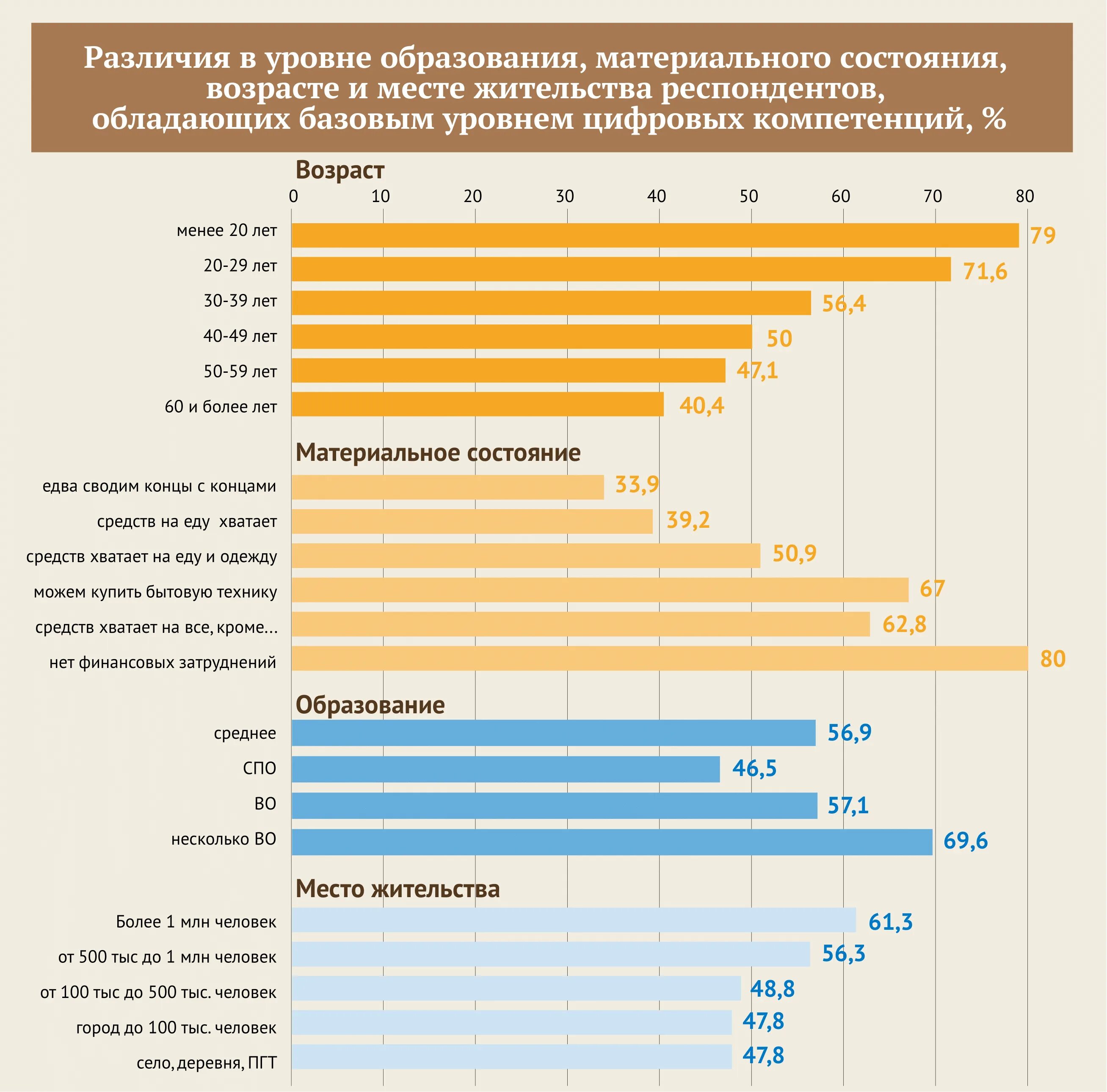 Самое высокое значение индекса цифровизации. Индекс цифровой грамотности. уровни цифровой грамотности. уровень цифровизации в странах. базовый уровень цифровых навыков.